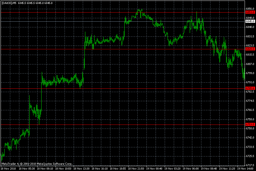 dax5min.gif