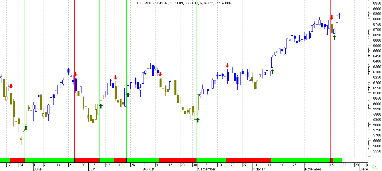 dax_2010-11-19.png