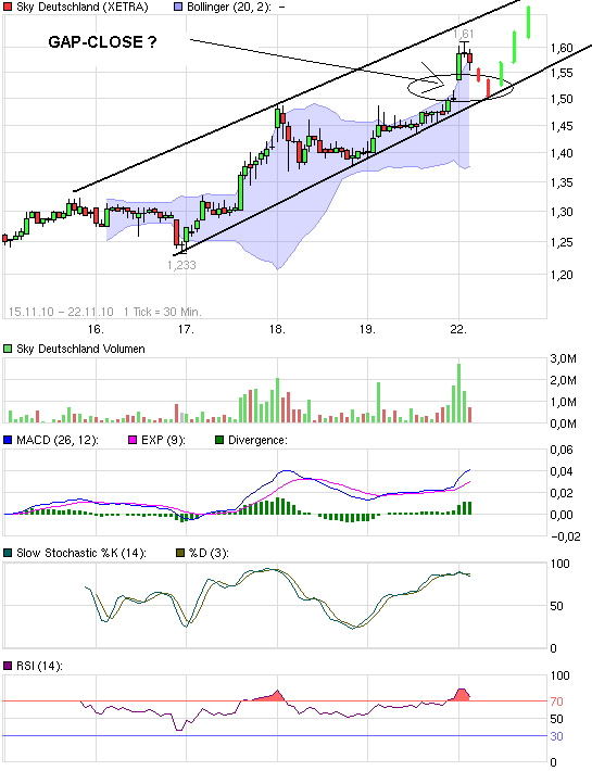 chart_week_skydeutschland.png