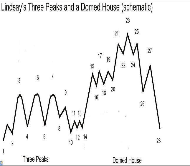 lindsays_three_peaks.jpg
