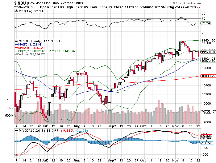dow.png