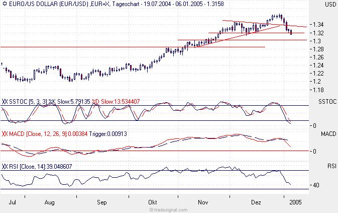 eurusd.JPG