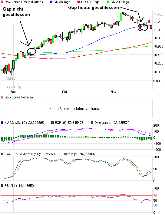 chart_quarter_dowjonesindustrialaverage.png
