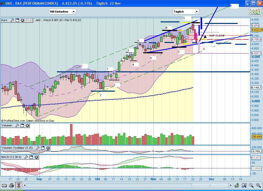 tgtgt_dax_22-11.jpg