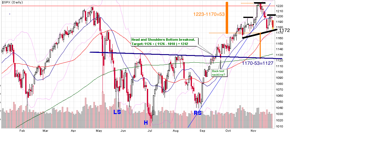 spx_23-11-2010.png