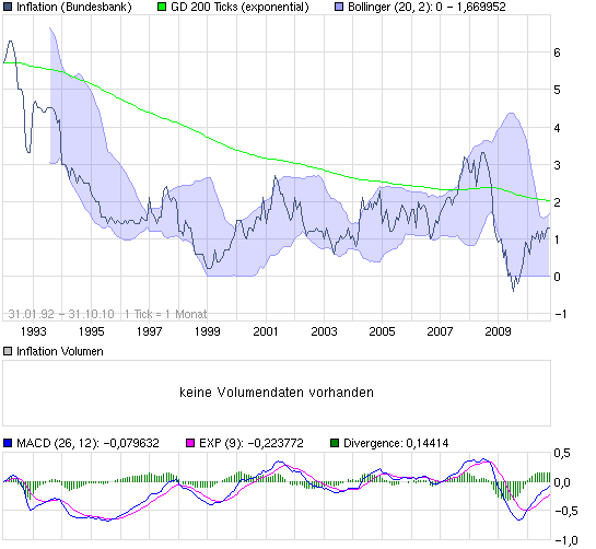 chart_all_inflation.png