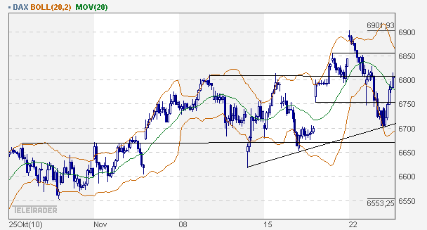 dax_60er.gif