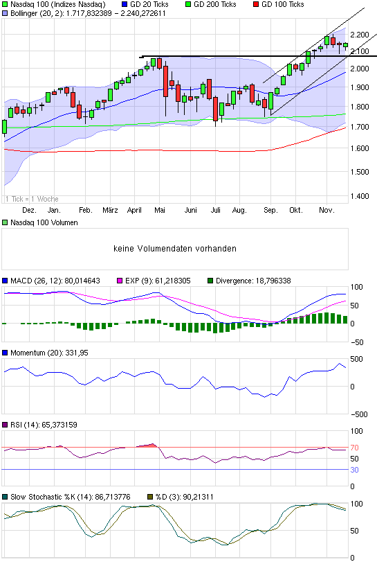 chart_year_nasdaq100.png
