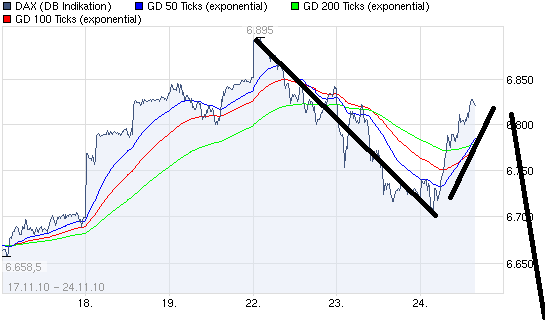 chart_week_dax.png