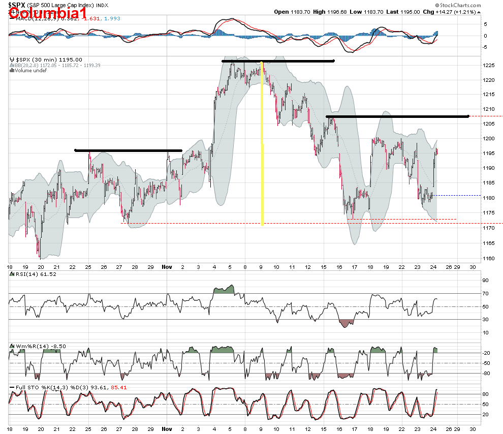 spx_30min_24-11.png