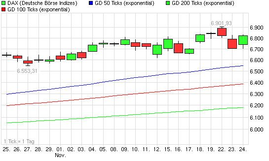chart_month_dax.png