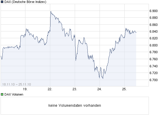 chart_week_dax.png