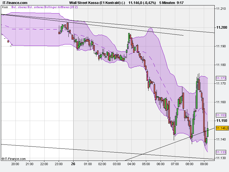 wall_street_kassa_(e1_kontrakt)_(-).png