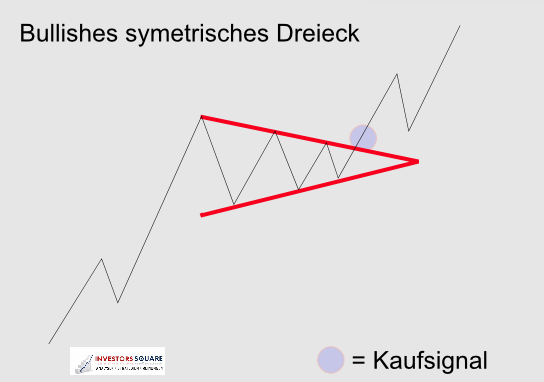 bullishes_symetrisches_dreieck.png