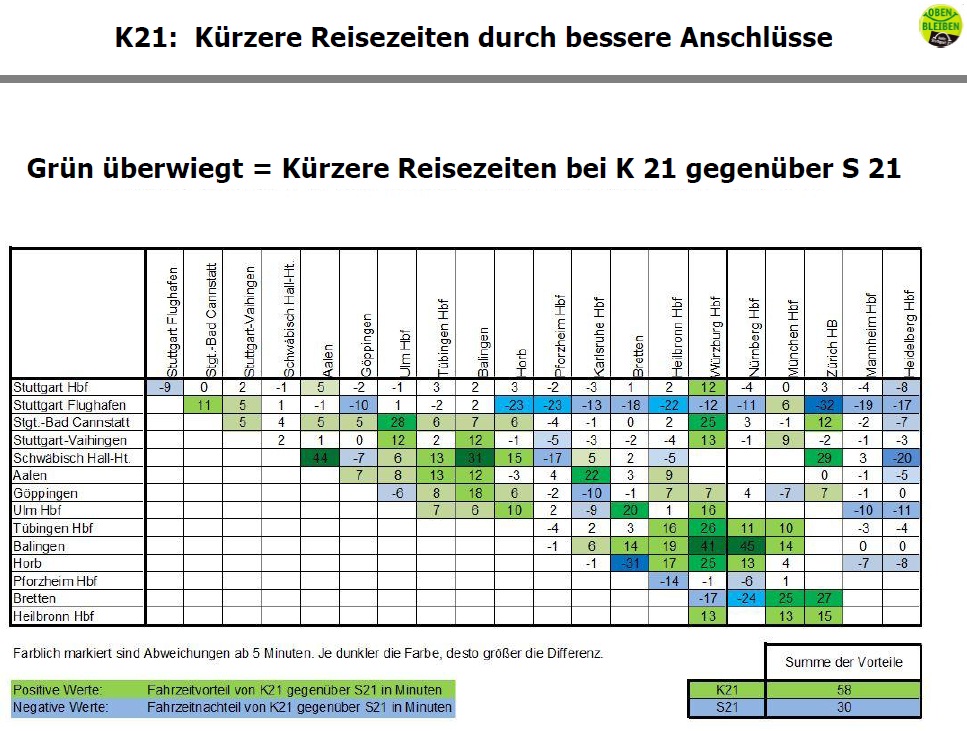k21-reisezeitenvergleich.jpg
