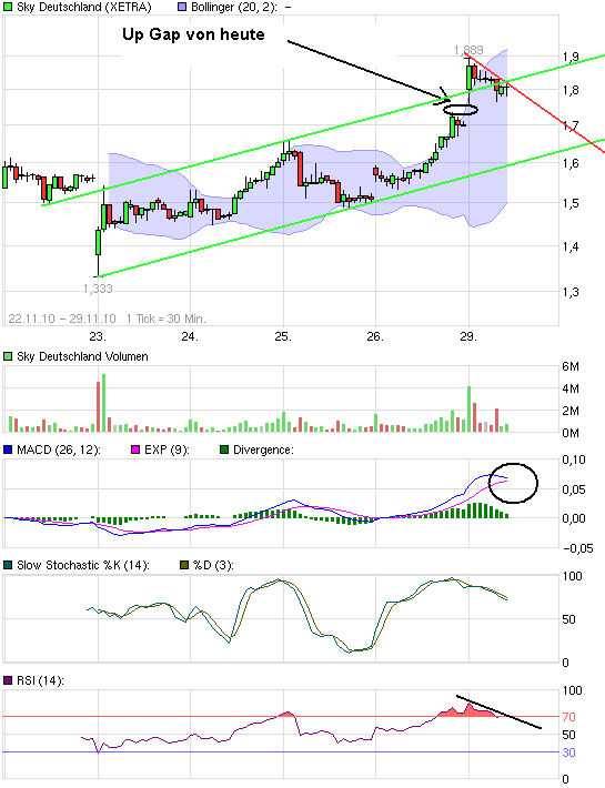 chart_week_skydeutschland.png