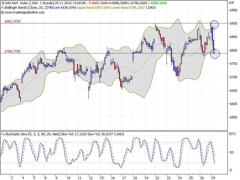 dax_60er.png
