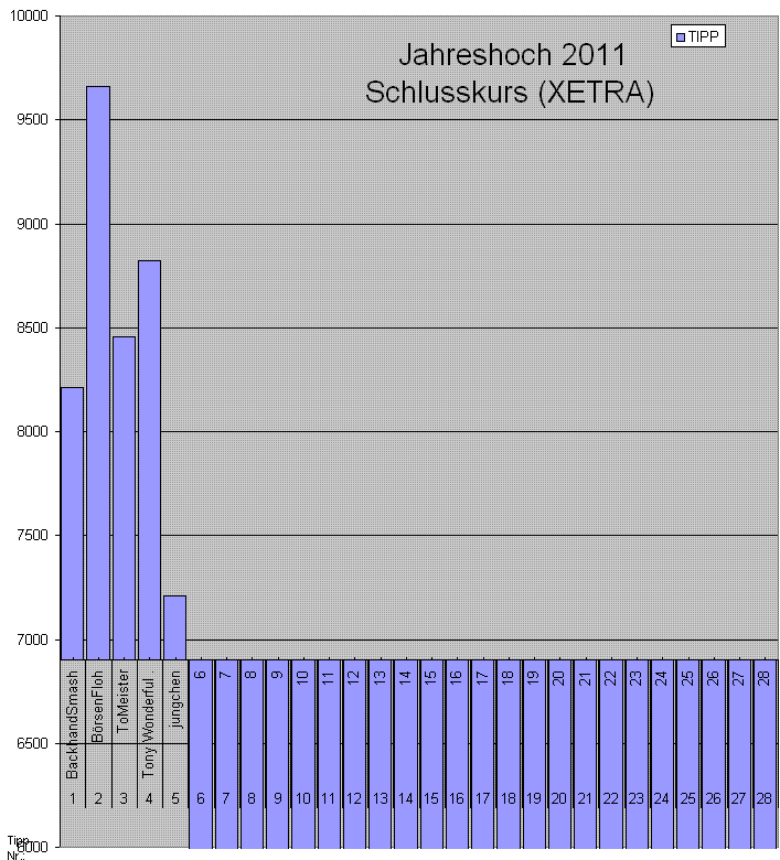 chart5.gif