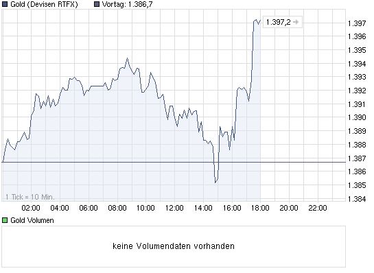 chart_intraday_gold.png