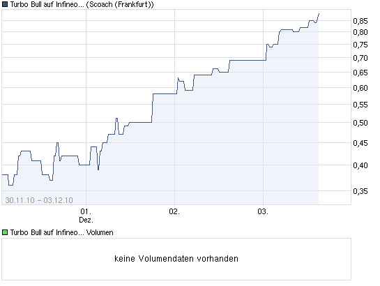 chart_week_turbobullaufinfineoncitigroupglobalma....png