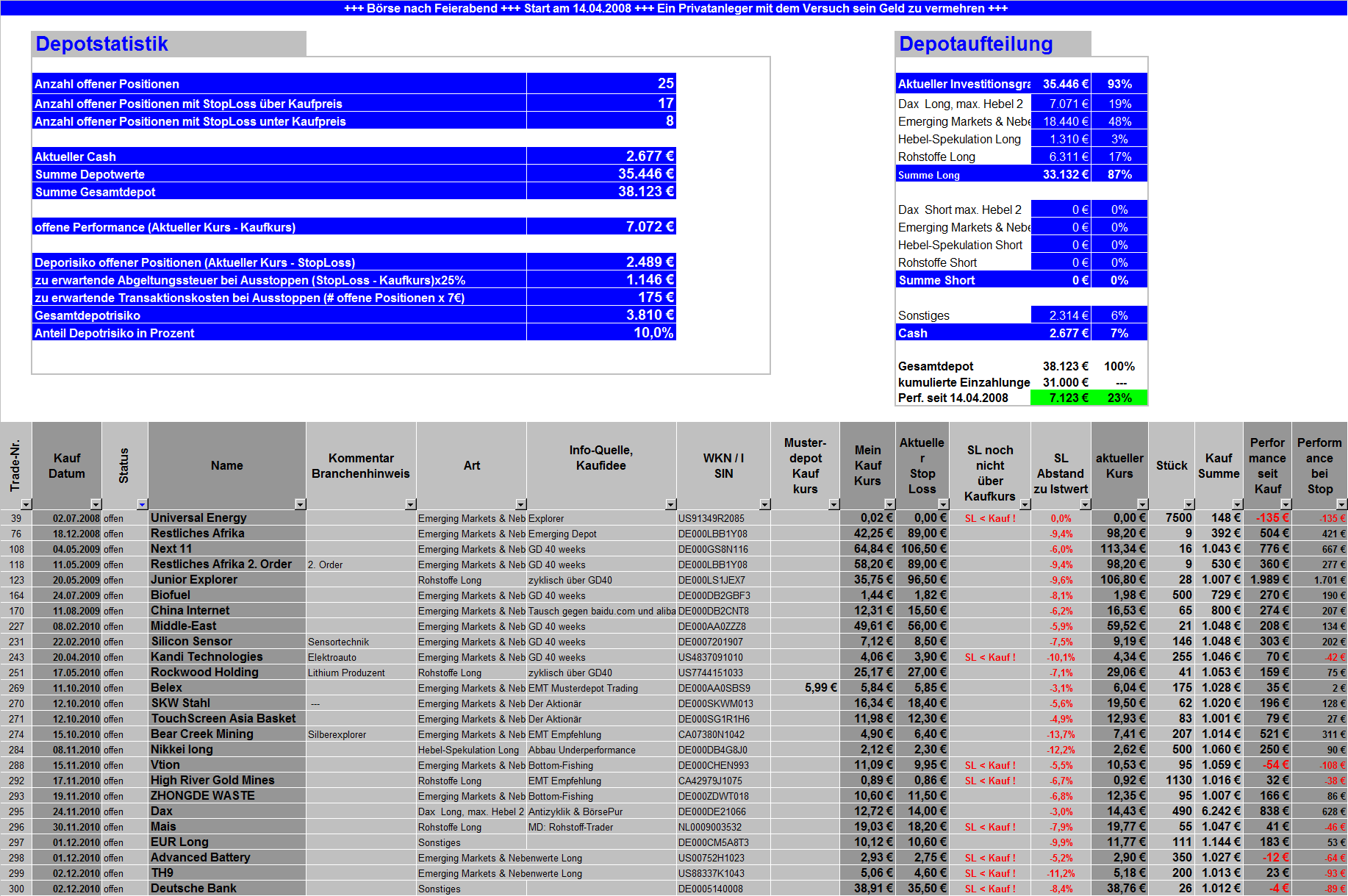 2010-12-05_performance_depotwerte.png