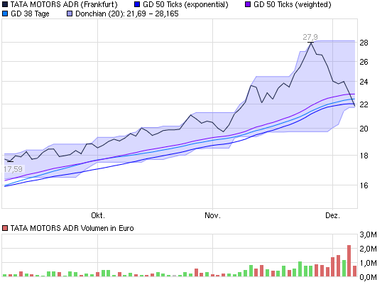 chart_quarter_tatamotorsadr.png