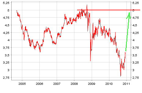 eu-bond30y.png