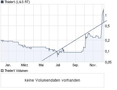 thielert.jpg