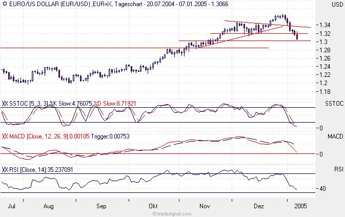 eurusd.JPG