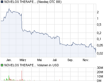 chart_year_novelostherapeuticsinc.png