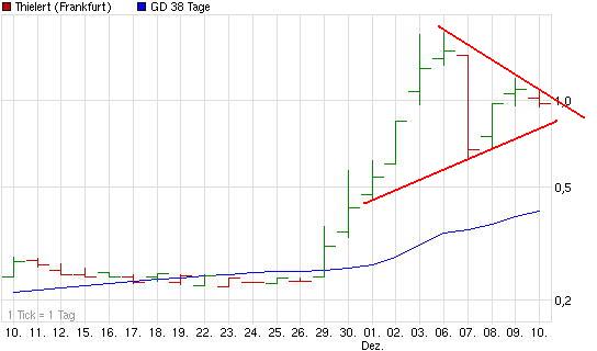 chart_mthielert.jpg