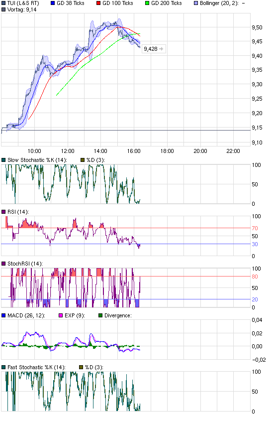 chart_intraday_tuicapoh9n1.png