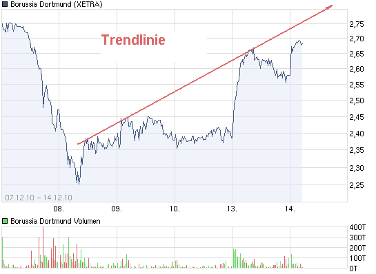 chart_week_borussiadortmund.png