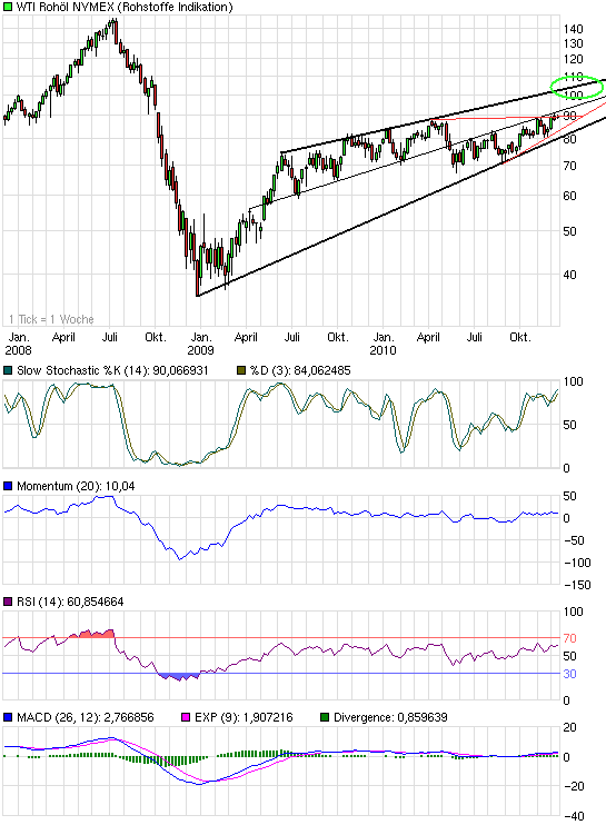 chart_3years_wtirohoelnymex_-_kopie.png