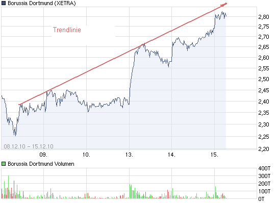 chart_week_borussiadortmund.png