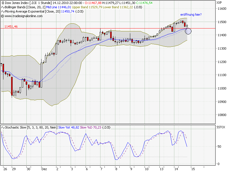 dow_60er.png