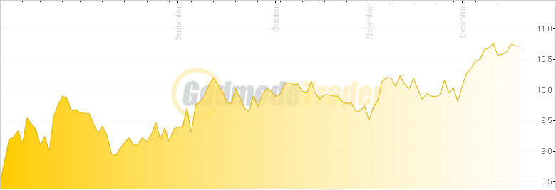 bigchart.png