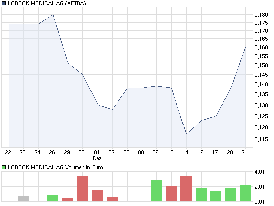 chart_month_lobeckmedicalag.png