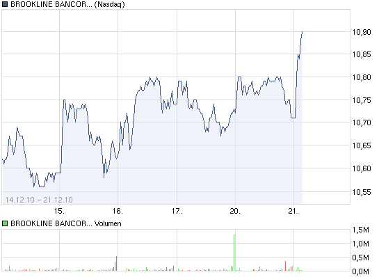 bigchart.png