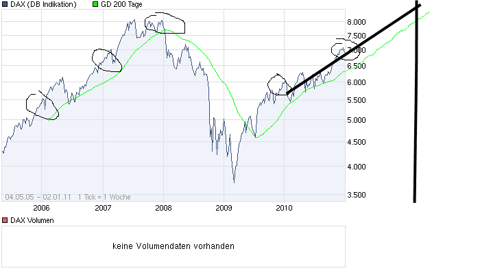 chart_all_dax.png