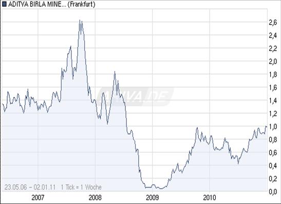 aditya_birla_minerals_-_frankfurt.jpg