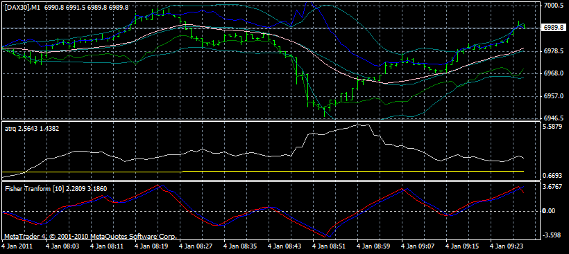 dax1min.gif