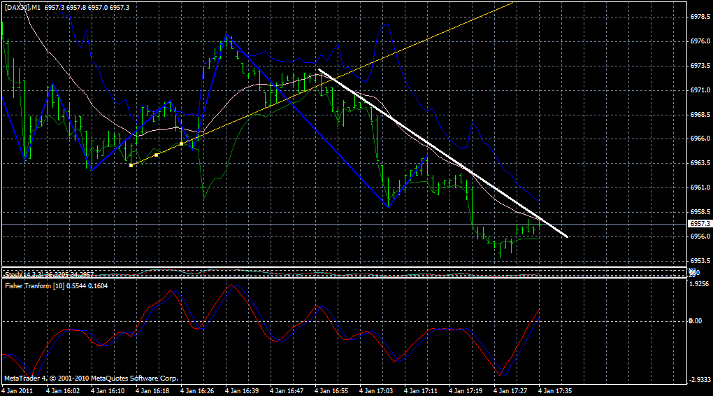 dax1min.gif