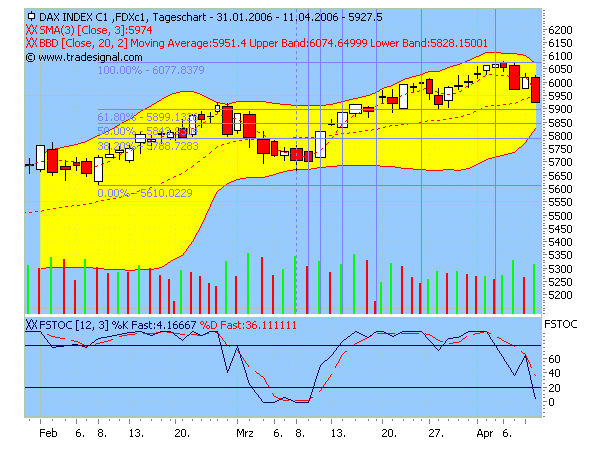 fdax.png