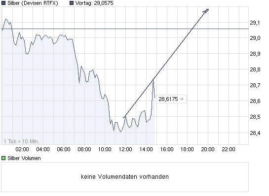 chart_intraday_silber.png