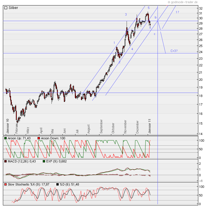 silber-2011-01-09.png