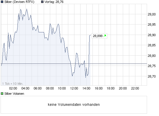 chart_intraday_silber.png