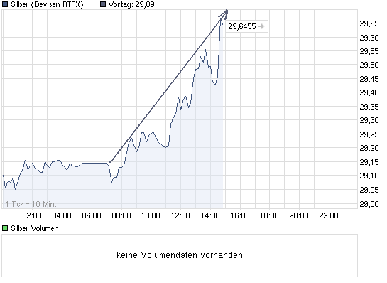 chart_intraday_silber.png