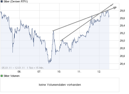 chart_week_silber.png