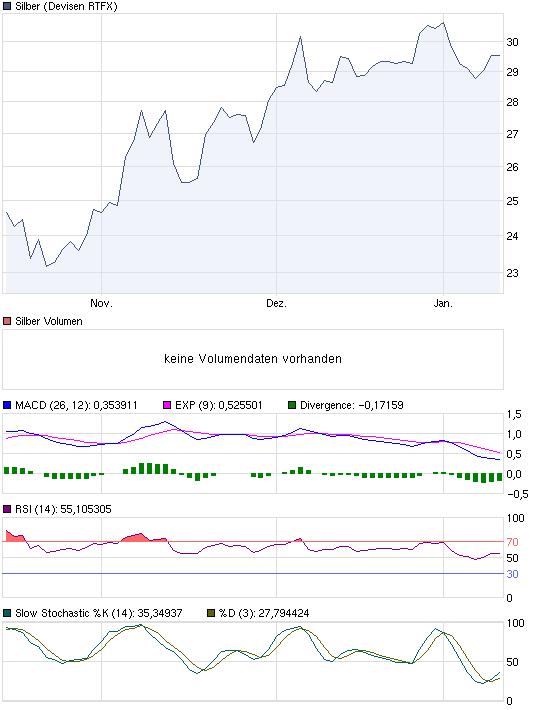 chart_quarter_silber.png